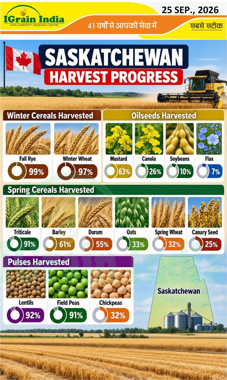 SASKATCHEWAN HARVEST PROGRESS