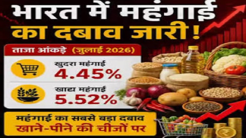 The Challenge of Food Inflation