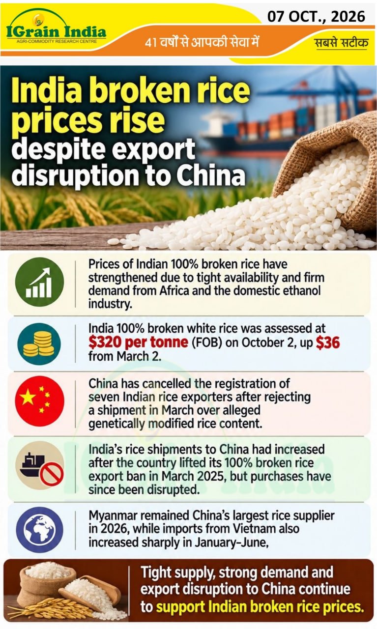 India broken rice despite export disruption to china