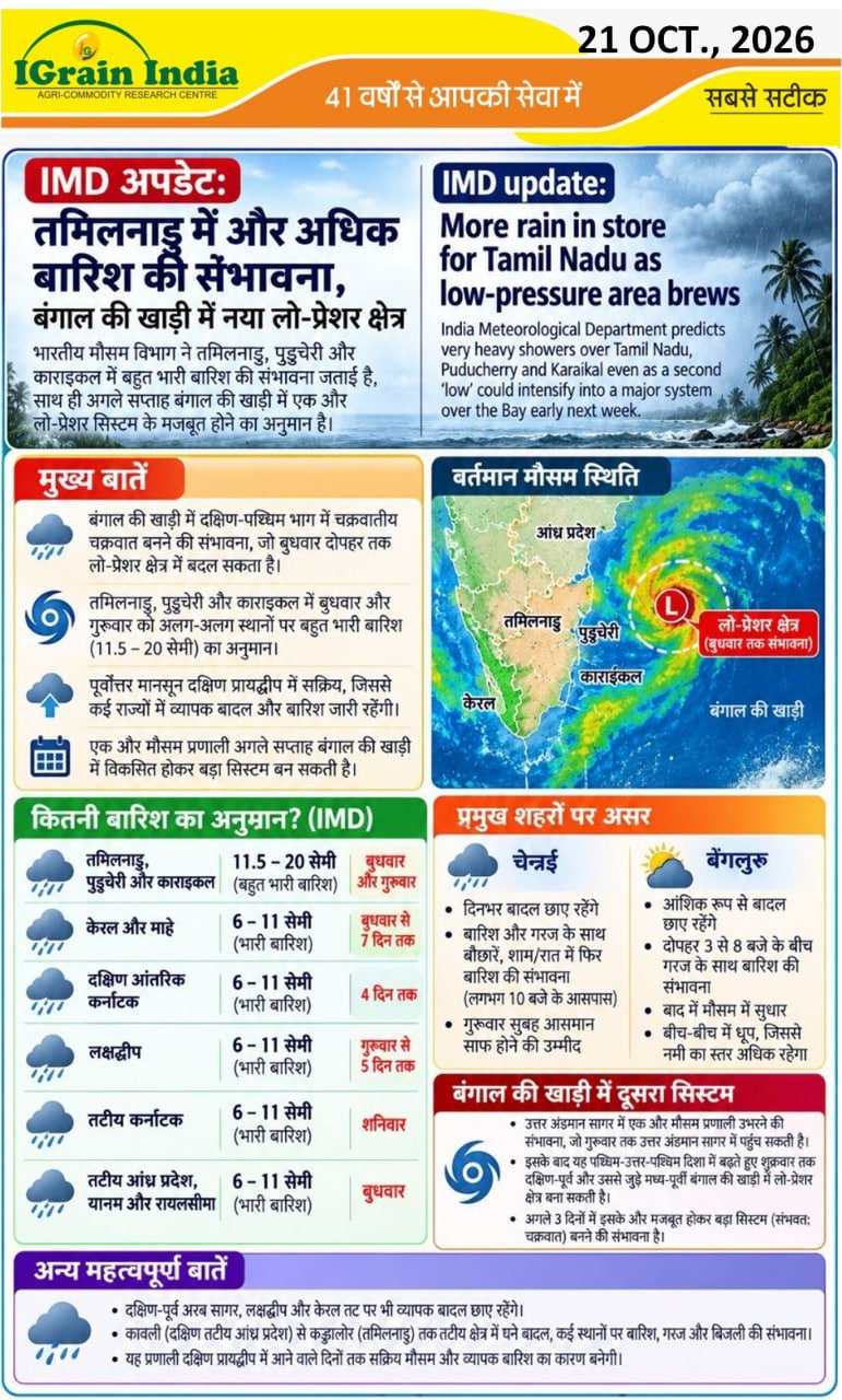 IMD अपडेट: तमिलनाडु में अधिक बारिश की सम्भावना