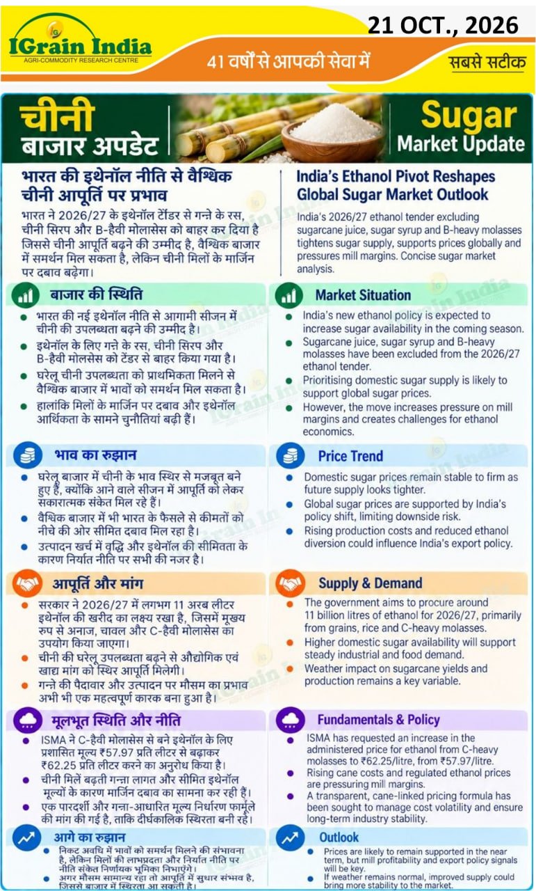 चीनी बाजार अपडेट/SUGAR MARKET UPDATE