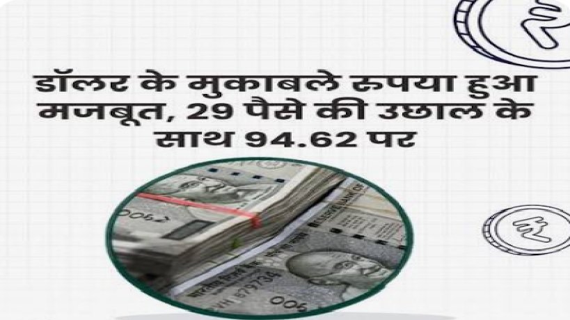 शुरुआती कारोबार में रुपया 29 पैसे मजबूत
