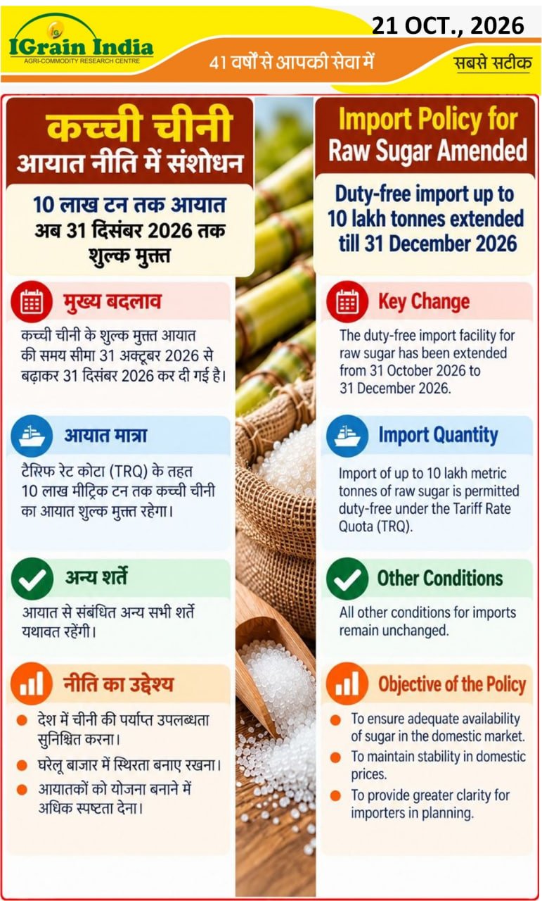 कच्ची चीनी आयात नीति में संशोधन