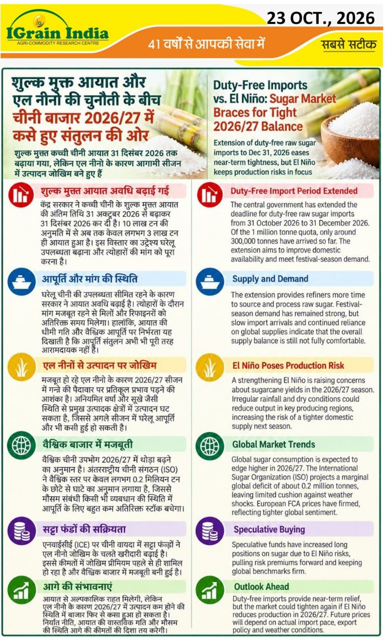 शुल्क मुक्त आयात और एल नीनो की चुनौती के बीच चीनी बाजार 2026/27 में कसे हुए संतुलन की ओर
